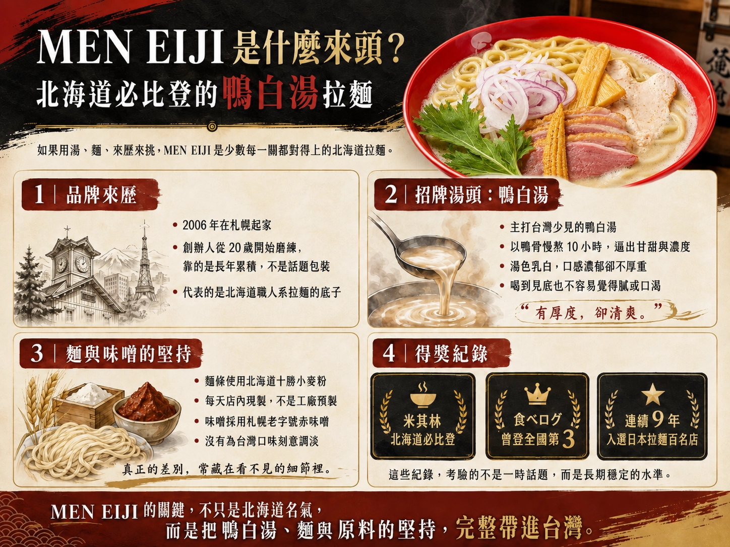 MEN EIJI 是什麼來頭？北海道必比登的鴨白湯拉麵